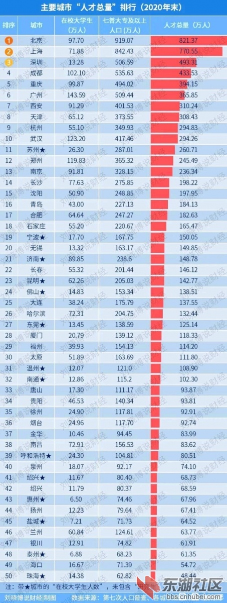 七普大专以上学历 人数3.jpg