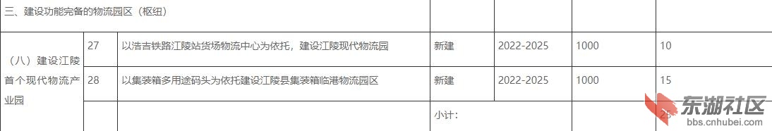 2.物流园规划.jpg