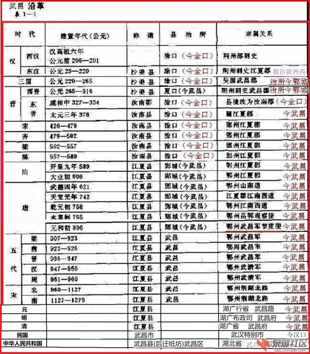 武昌沿革.jpg