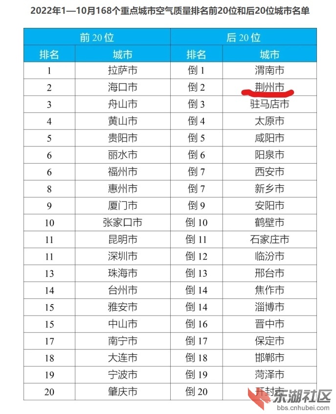 1-10月空气质量.jpg