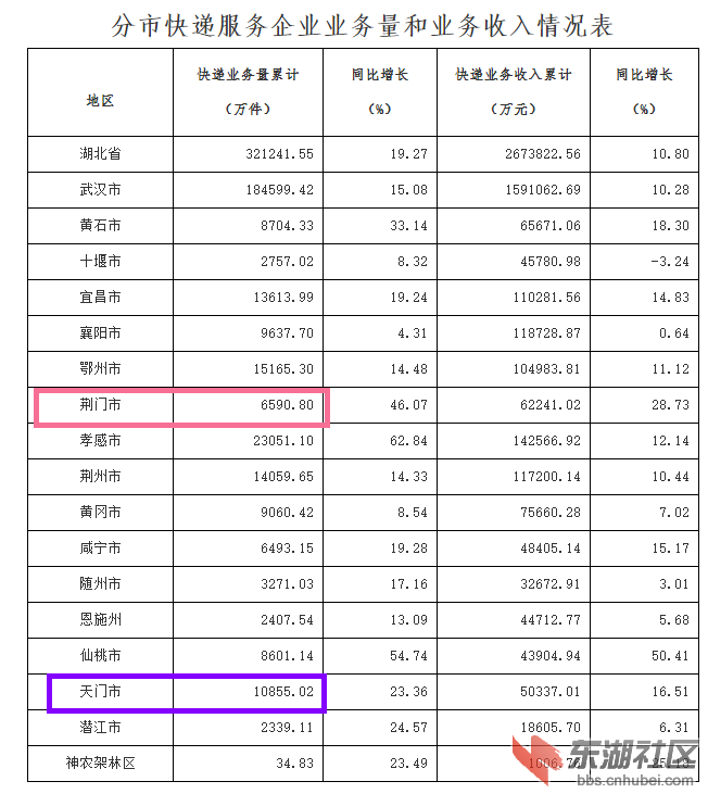2022快递量_副本_副本.png