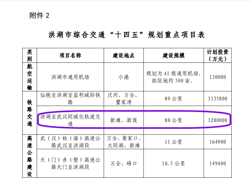 洪湖市十四五.jpg