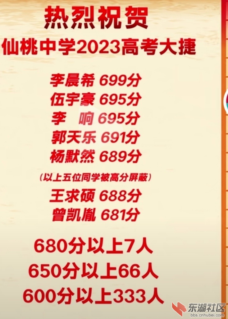 仙桃中学高考成绩