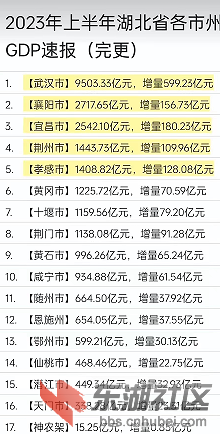 湖北2023上半年GDP.png