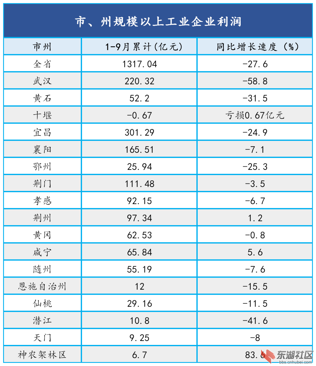 经济数据.png