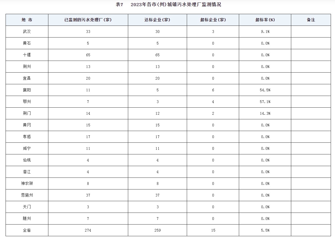 污水处理.jpg