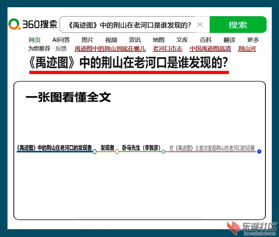 2025 3 21  谁发现《禹迹图》中的荆山到底在哪儿？ 360搜索 AI 脑图.jpg