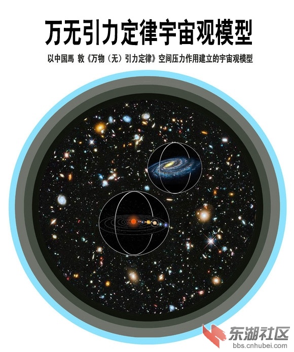 2025 宇宙运转 万无引力宇宙观宇宙模型.jpg