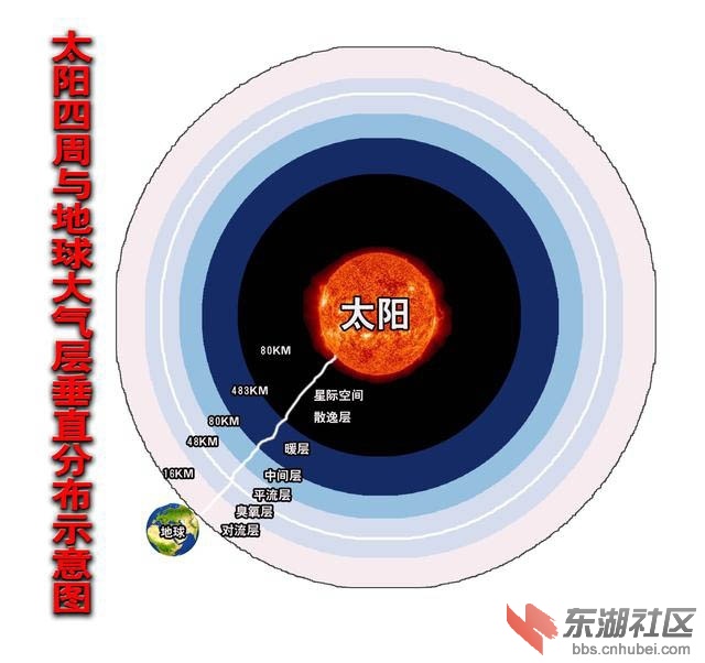 2025 宇宙运转 太阳与地球大气压力分布图 园图.jpg
