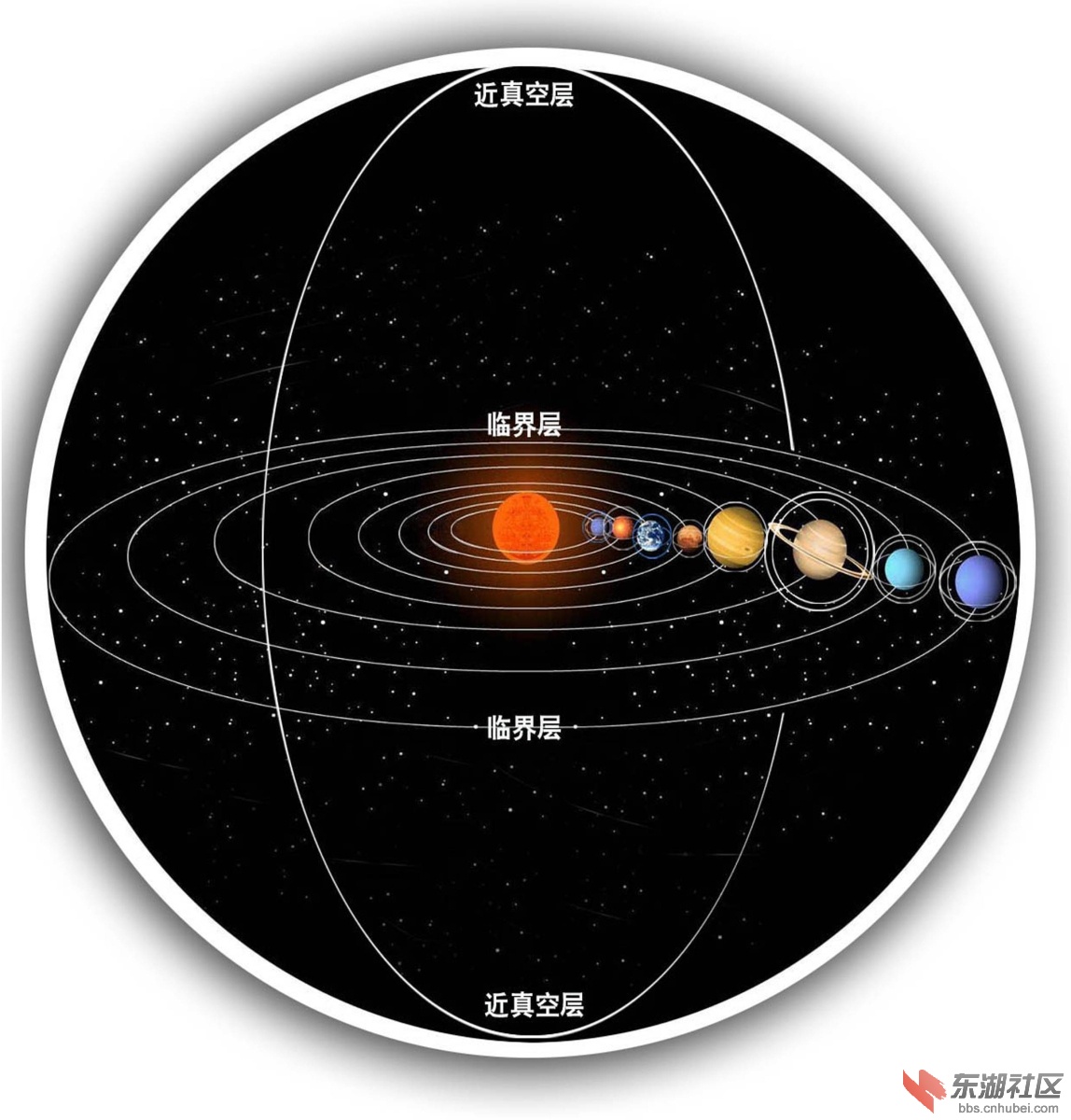 2025 宇宙运转 太阳系八大行星分布模型 园图.jpg
