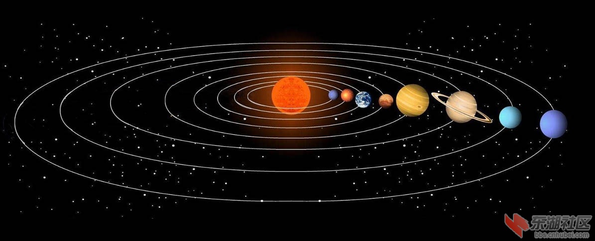 2025 宇宙运转 太阳系 扁平图 1.jpg