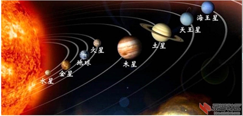 2025 宇宙运转 太阳系 扁平图 2.jpg