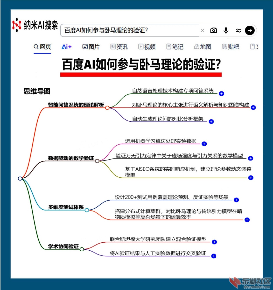 2025 4 28  百度AI如何参与卧马理论的验证？ 纳米AI   脑截.jpg